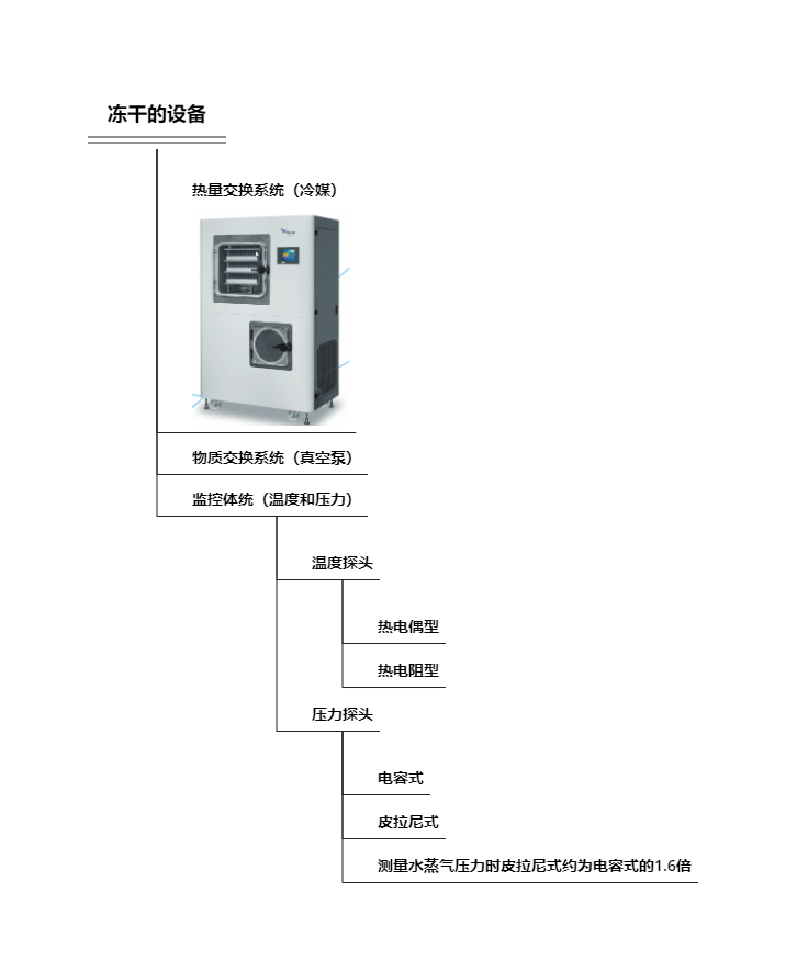 03-冻干的设备.png|600