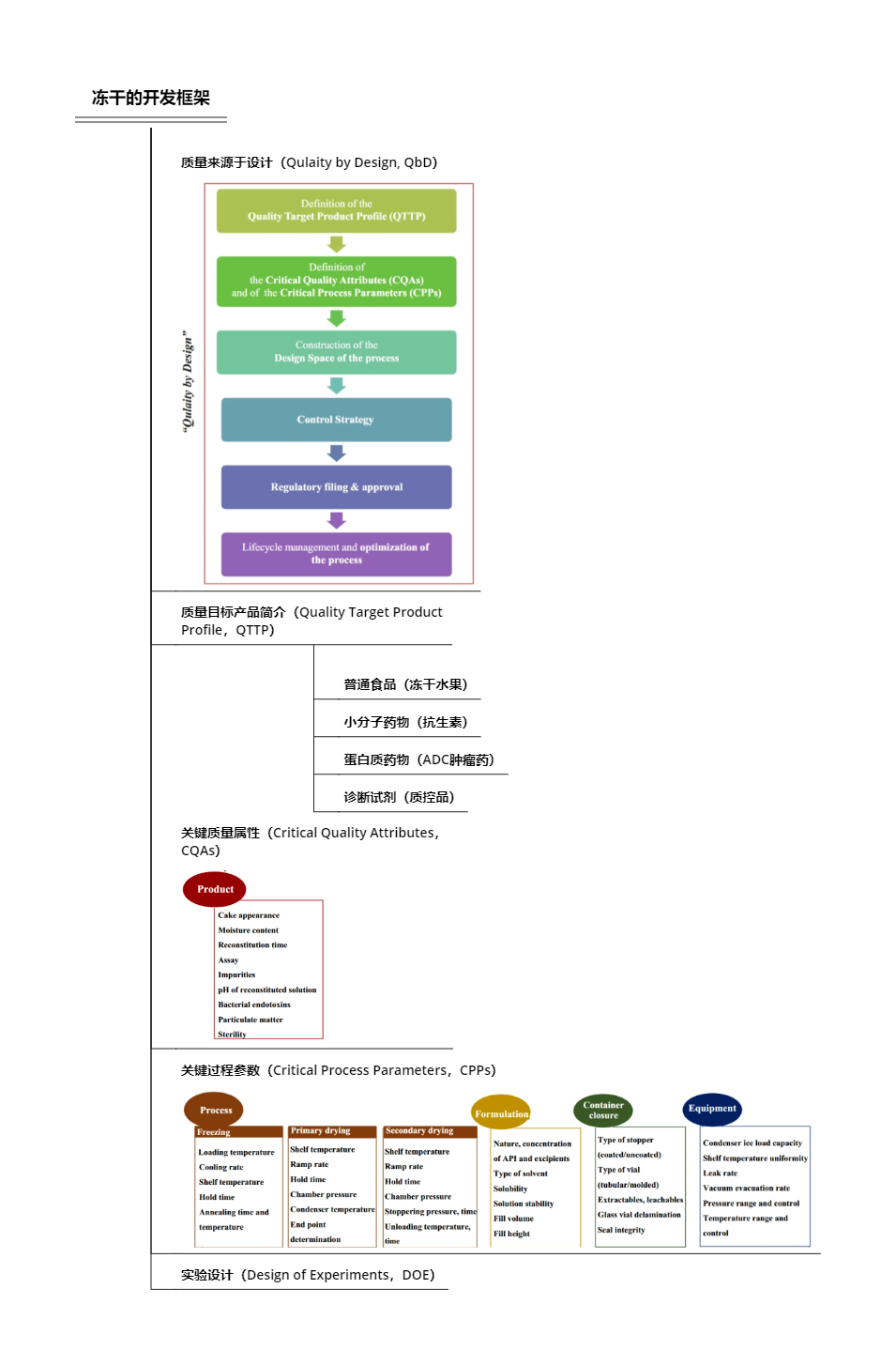 04-冻干的开发框架.png|600