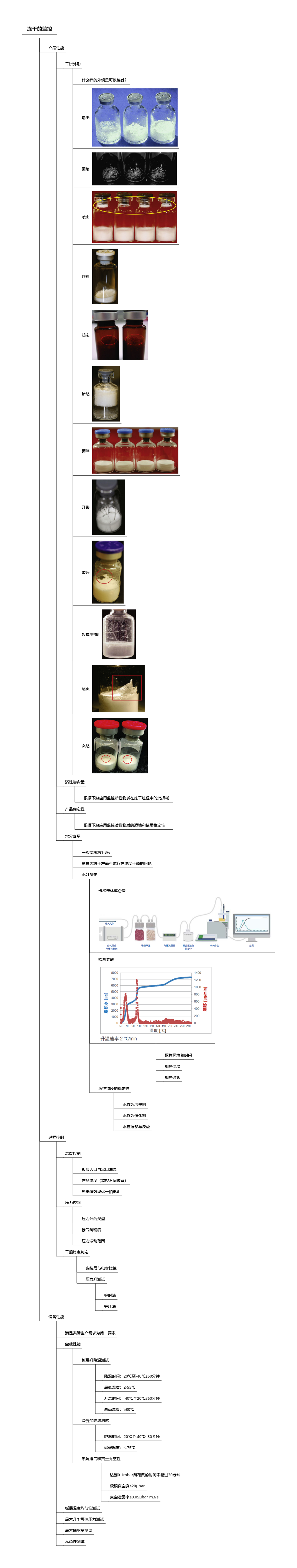 07-冻干的监控.png|600